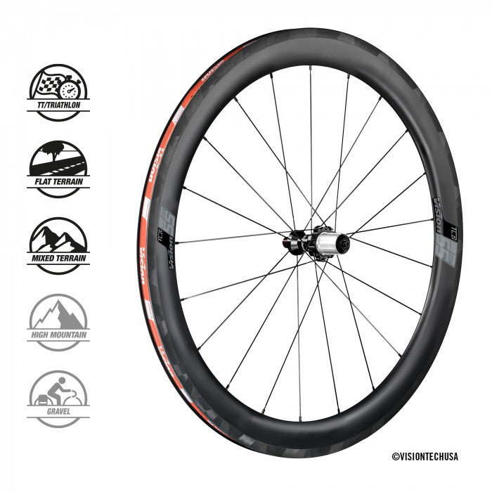 Ruote Vision SC55 Disc Xdr